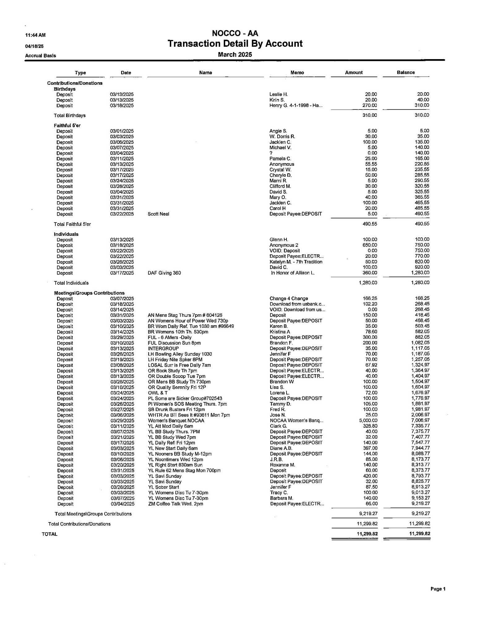 MARCH_Contributions_2025