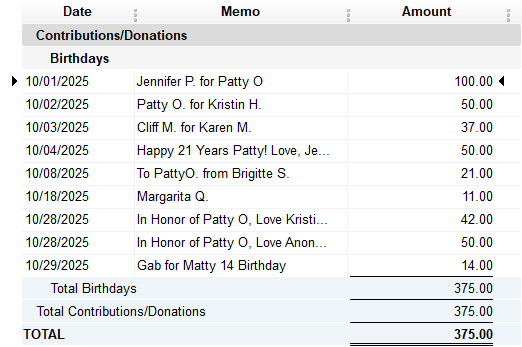 Birthday_Contributions