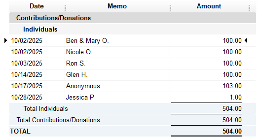Individual_Contributions