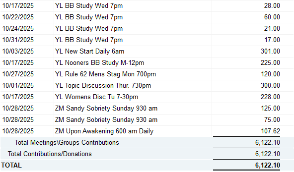 Meeting_Contributions_2