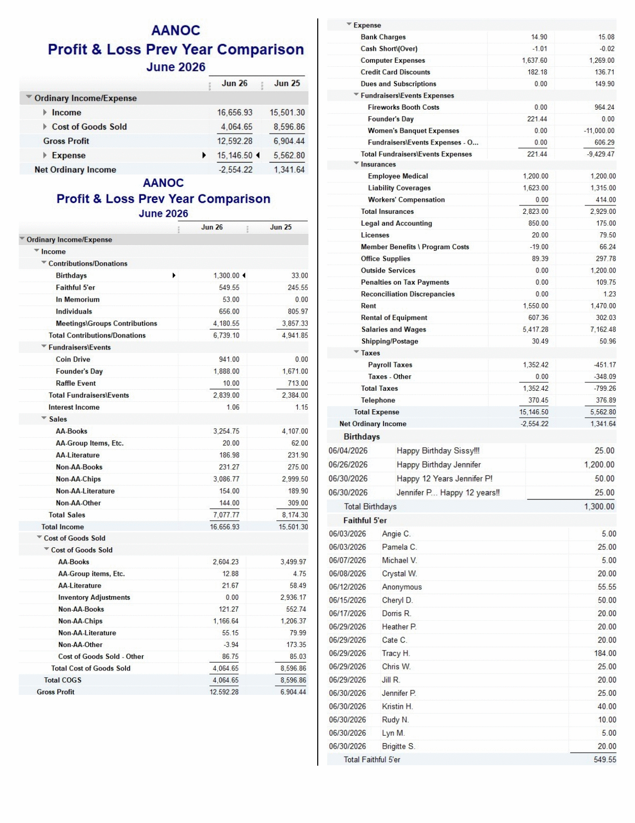 June_2026_Financial_Overview_-_page_2