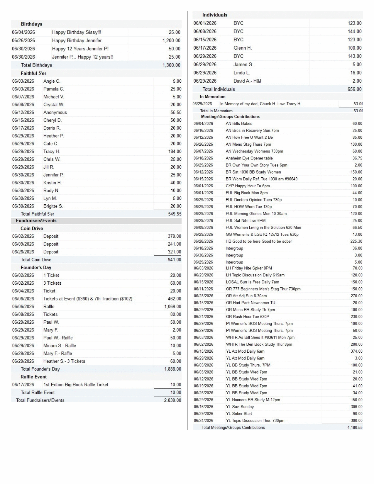 June_2026_Financial_Overview__1__-_page_2